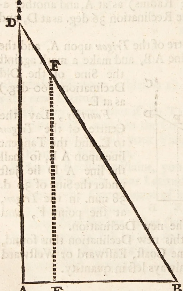 An illustration from The art of dialling : performed geometrically ... arthmetically ... instrumentally ..., 1700, leaf 160