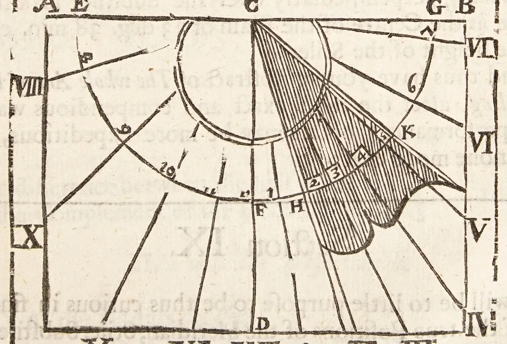 An illustration from The art of dialling : performed geometrically ... arthmetically ... instrumentally ..., 1700, leaf 177