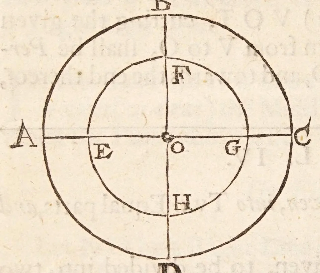 An illustration from The art of dialling : performed geometrically ... arthmetically ... instrumentally ..., 1700, leaf 18