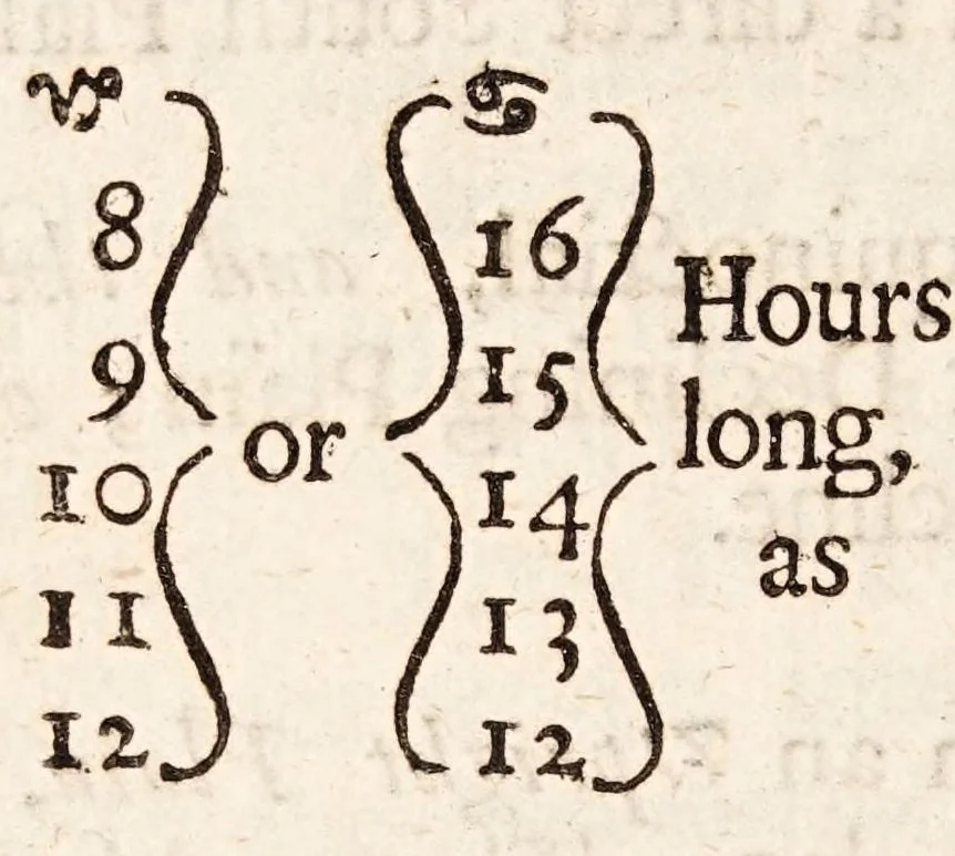 An illustration from The art of dialling : performed geometrically ... arthmetically ... instrumentally ..., 1700, leaf 192