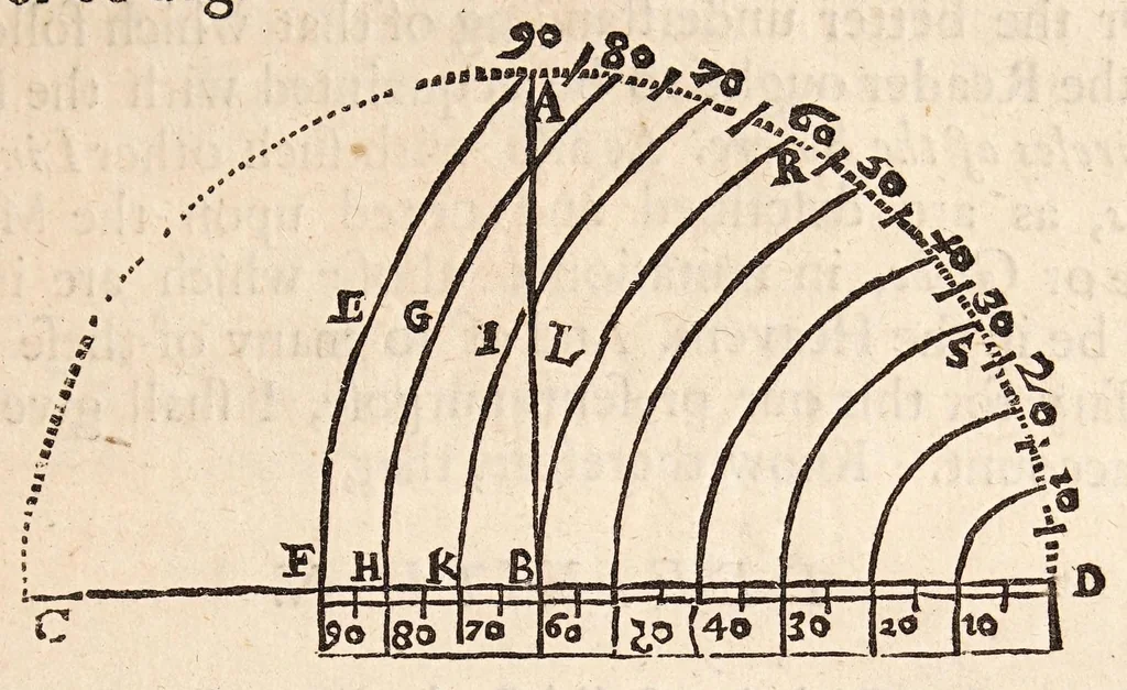 An illustration from The art of dialling : performed geometrically ... arthmetically ... instrumentally ..., 1700, leaf 25