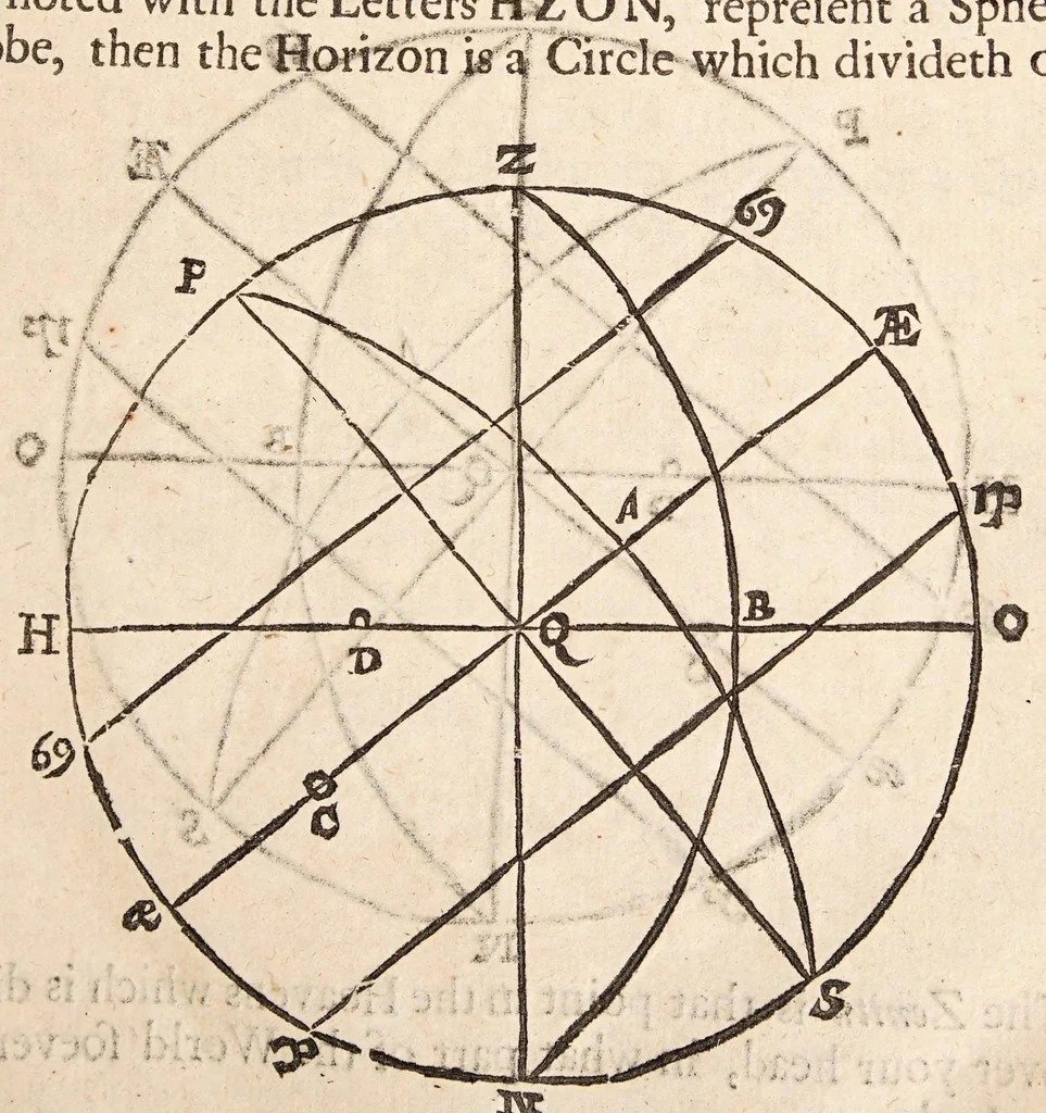 An illustration from The art of dialling : performed geometrically ... arthmetically ... instrumentally ..., 1700, leaf 27
