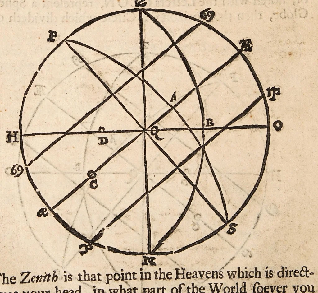 An illustration from The art of dialling : performed geometrically ... arthmetically ... instrumentally ..., 1700, leaf 28