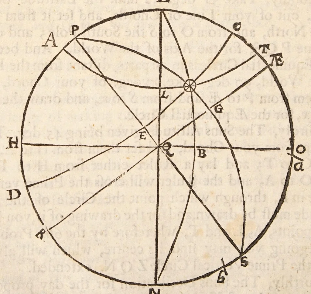 An illustration from The art of dialling : performed geometrically ... arthmetically ... instrumentally ..., 1700, leaf 34