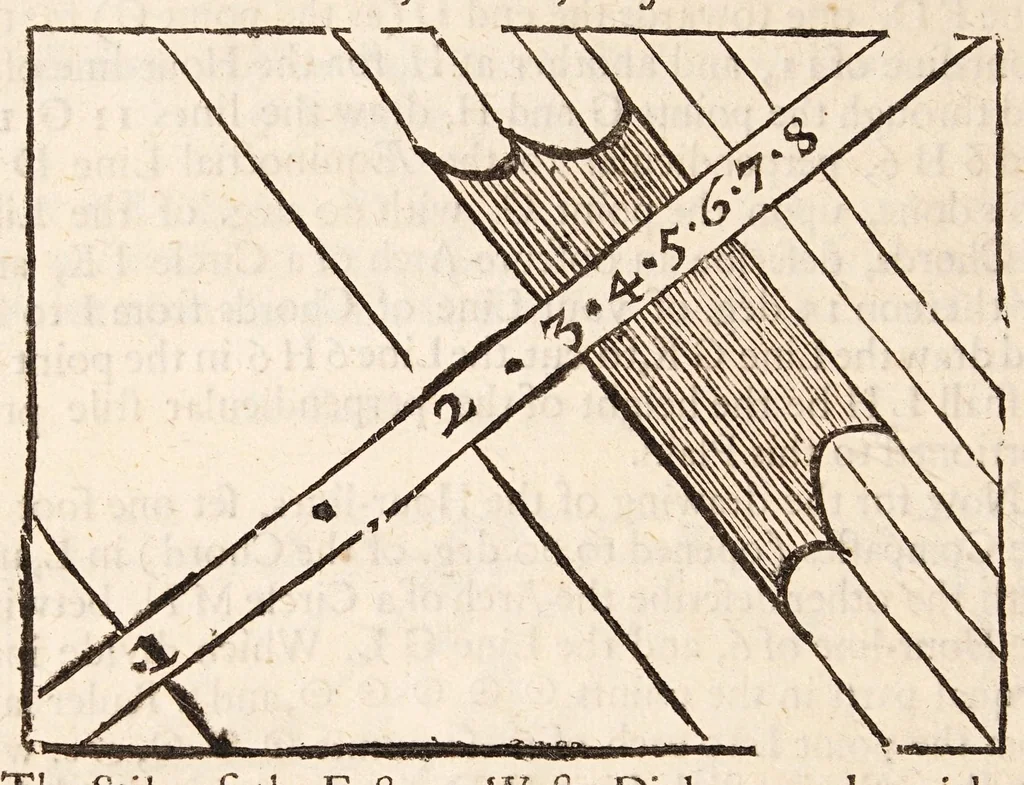 An illustration from The art of dialling : performed geometrically ... arthmetically ... instrumentally ..., 1700, leaf 58