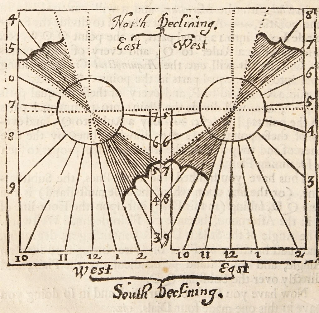 An illustration from The art of dialling : performed geometrically ... arthmetically ... instrumentally ..., 1700, leaf 64