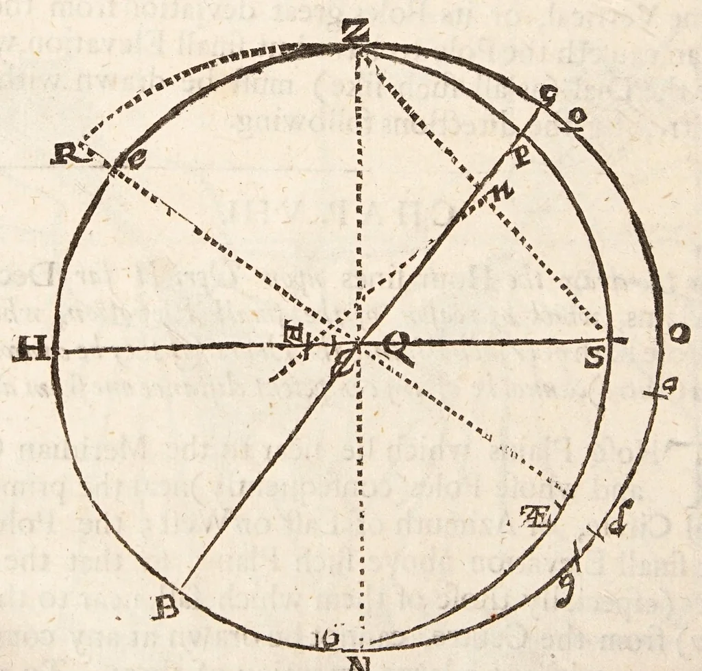 An illustration from The art of dialling : performed geometrically ... arthmetically ... instrumentally ..., 1700, leaf 66