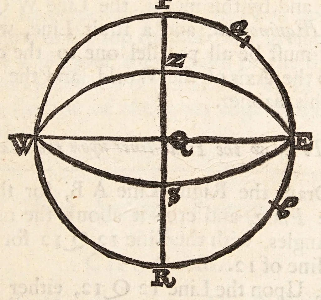 An illustration from The art of dialling : performed geometrically ... arthmetically ... instrumentally ..., 1700, leaf 77