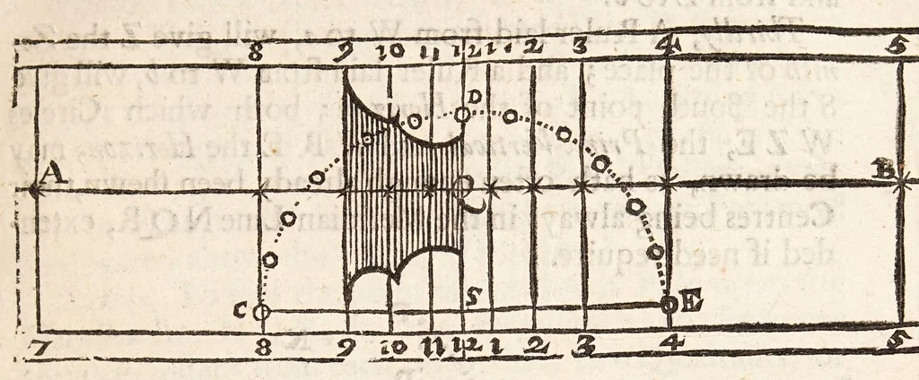 An illustration from The art of dialling : performed geometrically ... arthmetically ... instrumentally ..., 1700, leaf 79