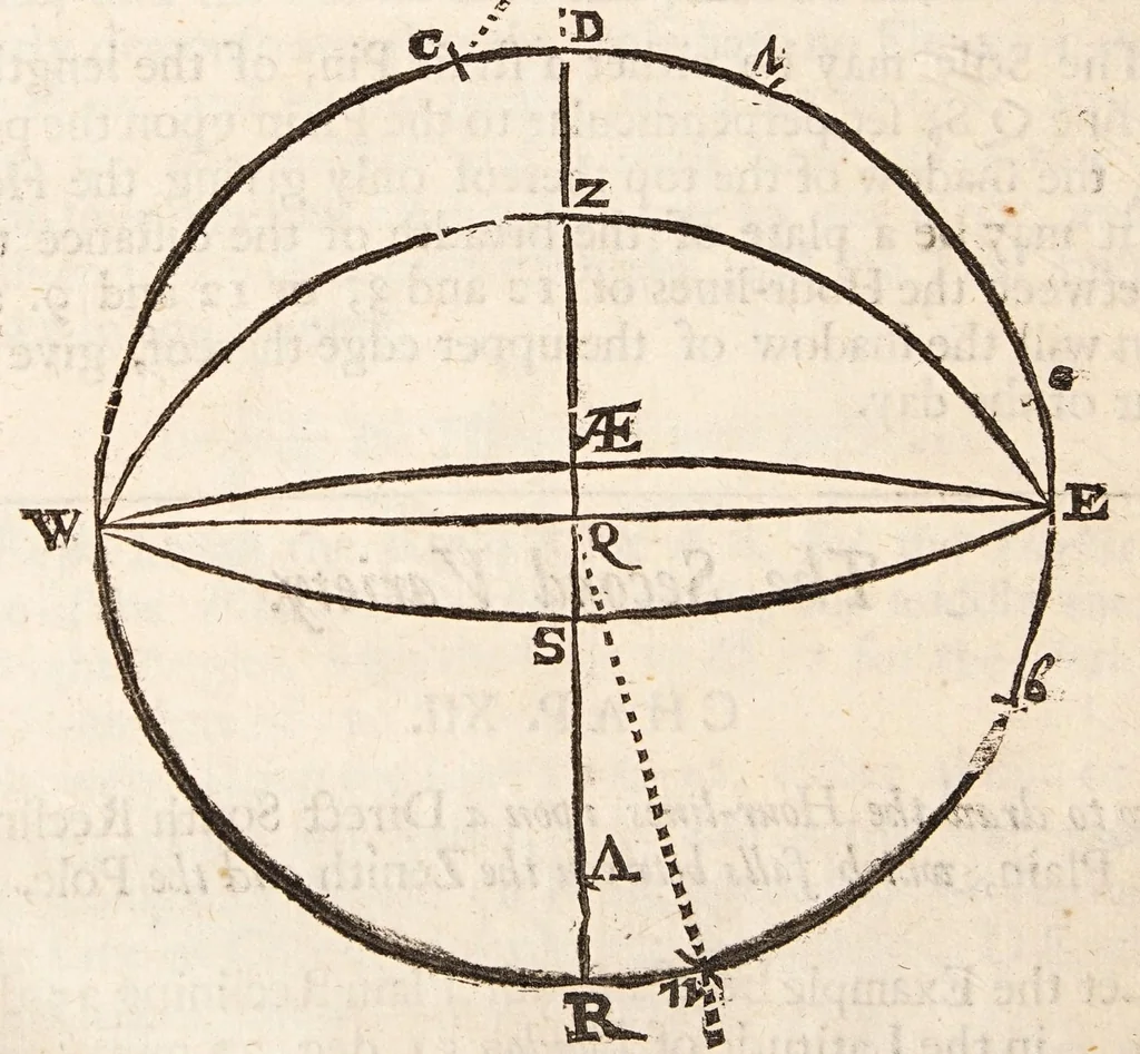 An illustration from The art of dialling : performed geometrically ... arthmetically ... instrumentally ..., 1700, leaf 80