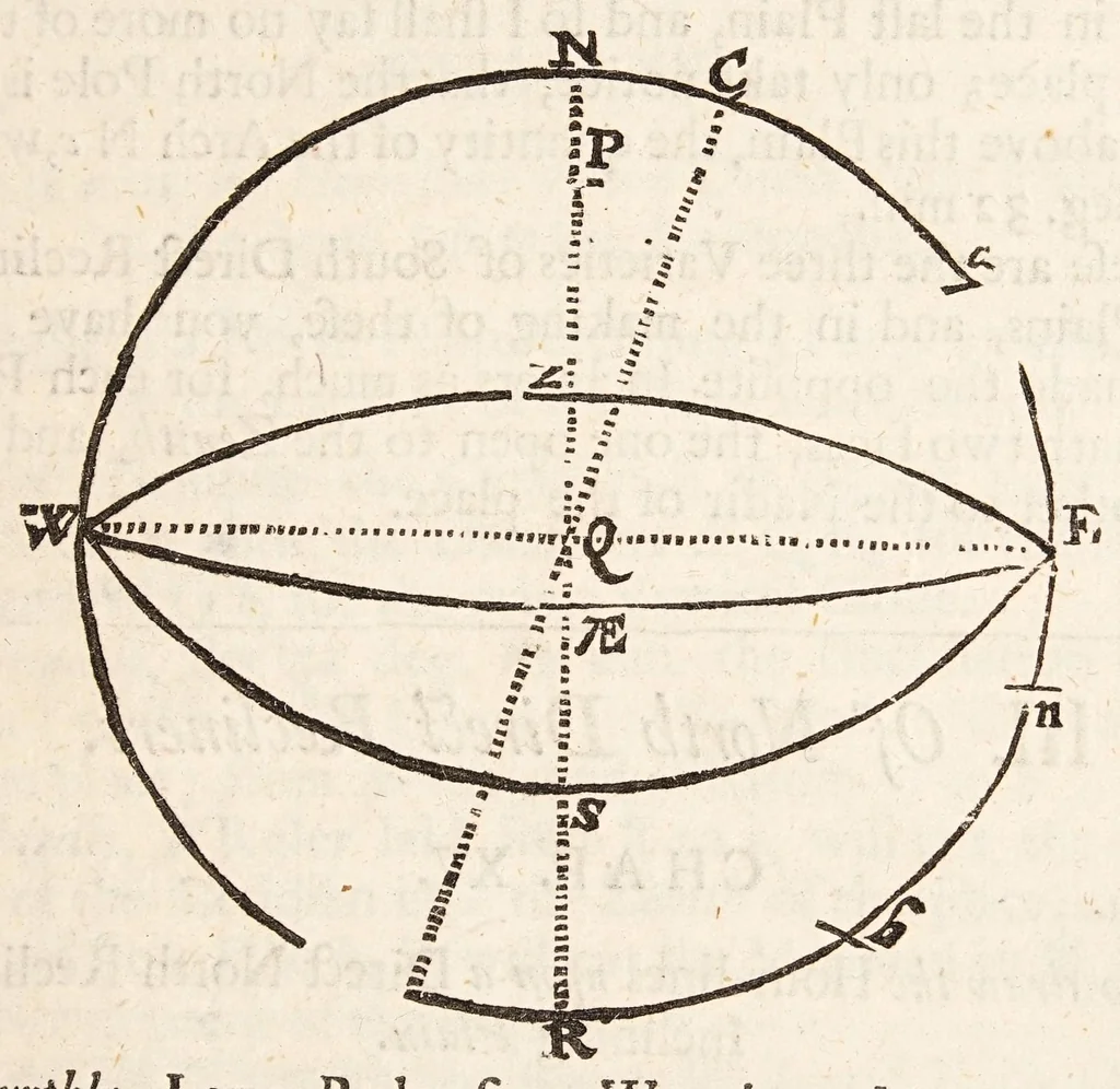 An illustration from The art of dialling : performed geometrically ... arthmetically ... instrumentally ..., 1700, leaf 85