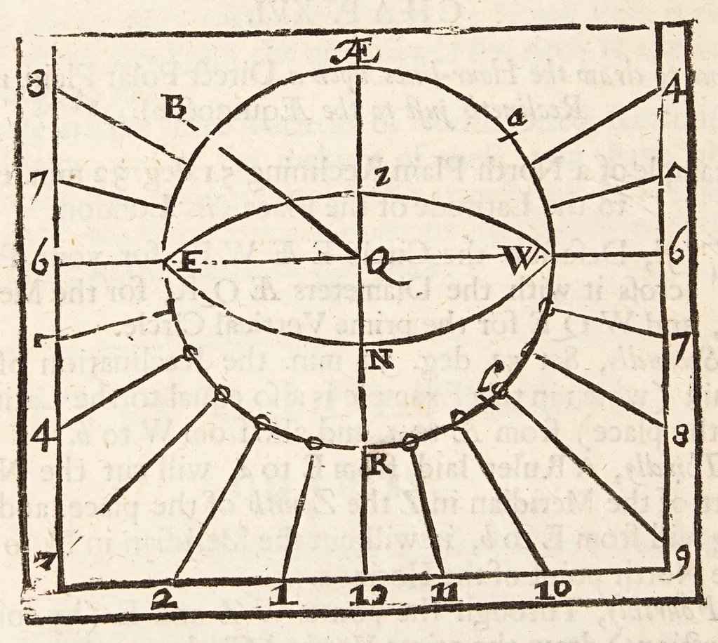 An illustration from The art of dialling : performed geometrically ... arthmetically ... instrumentally ..., 1700, leaf 88