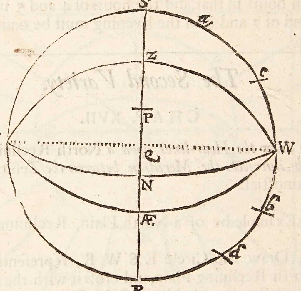 An illustration from The art of dialling : performed geometrically ... arthmetically ... instrumentally ..., 1700, leaf 90