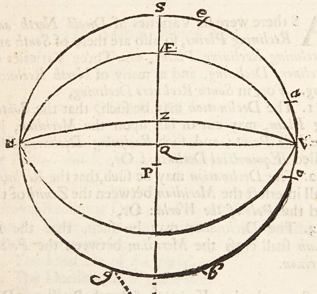 An illustration from The art of dialling : performed geometrically ... arthmetically ... instrumentally ..., 1700, leaf 93