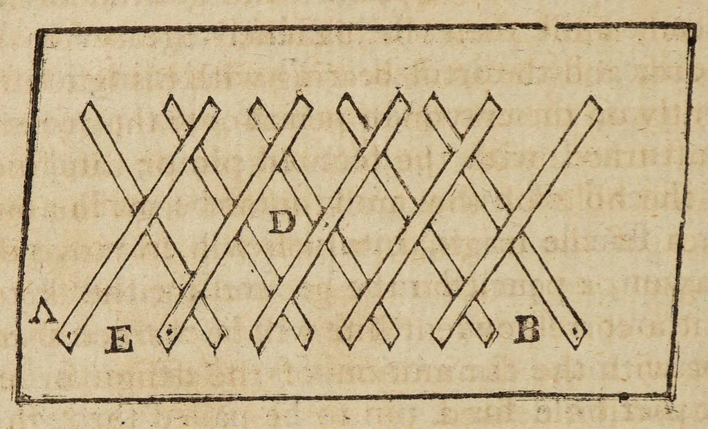An illustration from The handmaid to the arts ..., 1764, leaf 428