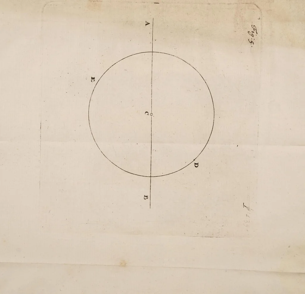 An illustration from The celestial worlds discover'd: or, conjectures concerning the inhabitants, plants and productions of the worlds in the planets, 1722, leaf 158