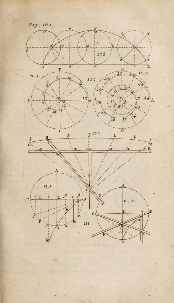 An illustration from Mathesis enucleata: or, The elements of the mathematicks., 1700, leaf 207