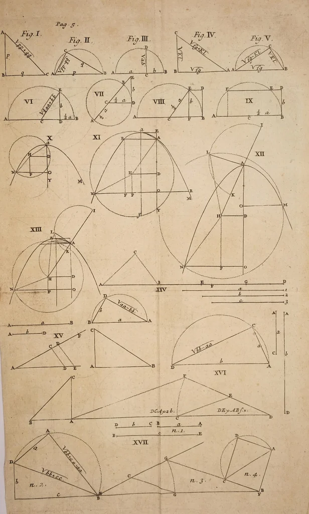 An illustration from Mathesis enucleata: or, The elements of the mathematicks., 1700, leaf 319