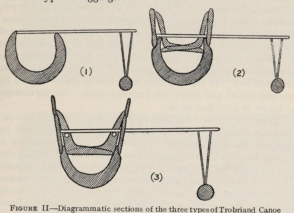 An illustration from Argonauts of the western Pacific : an account of native enterprise and adventure in the archipelagoes of Melanesian New Guinea, 1922, leaf 171
