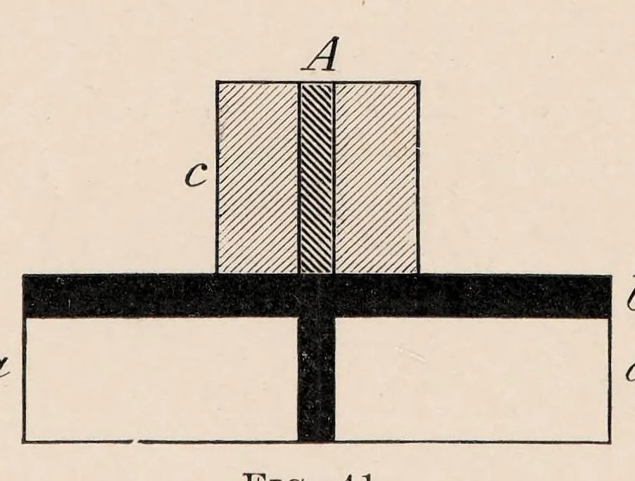 An illustration from Researches in colour vision and the trichromatic theory, 1913, leaf 144