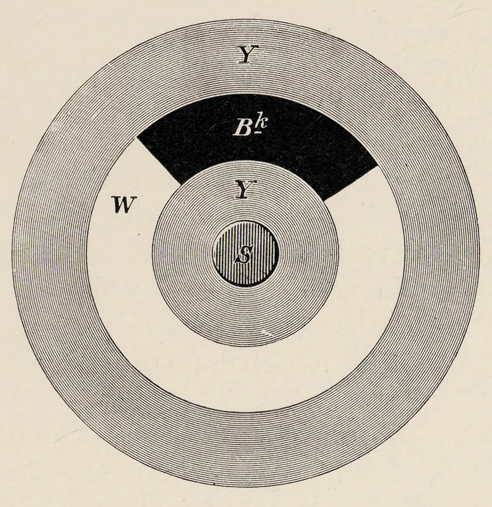An illustration from Researches in colour vision and the trichromatic theory, 1913, leaf 159