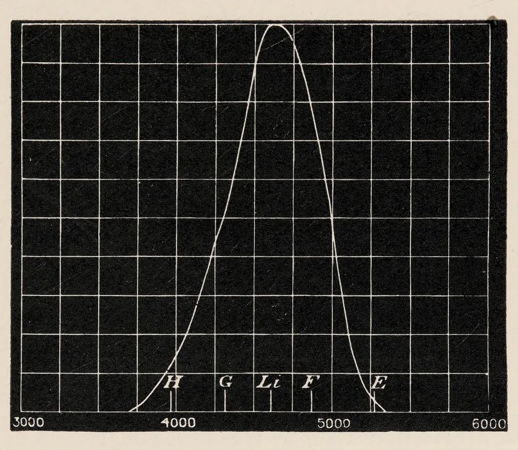 An illustration from Researches in colour vision and the trichromatic theory, 1913, leaf 237