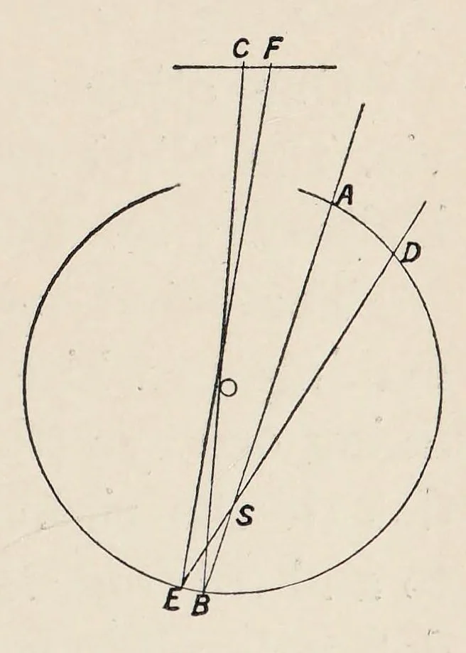 An illustration from Researches in colour vision and the trichromatic theory, 1913, leaf 35