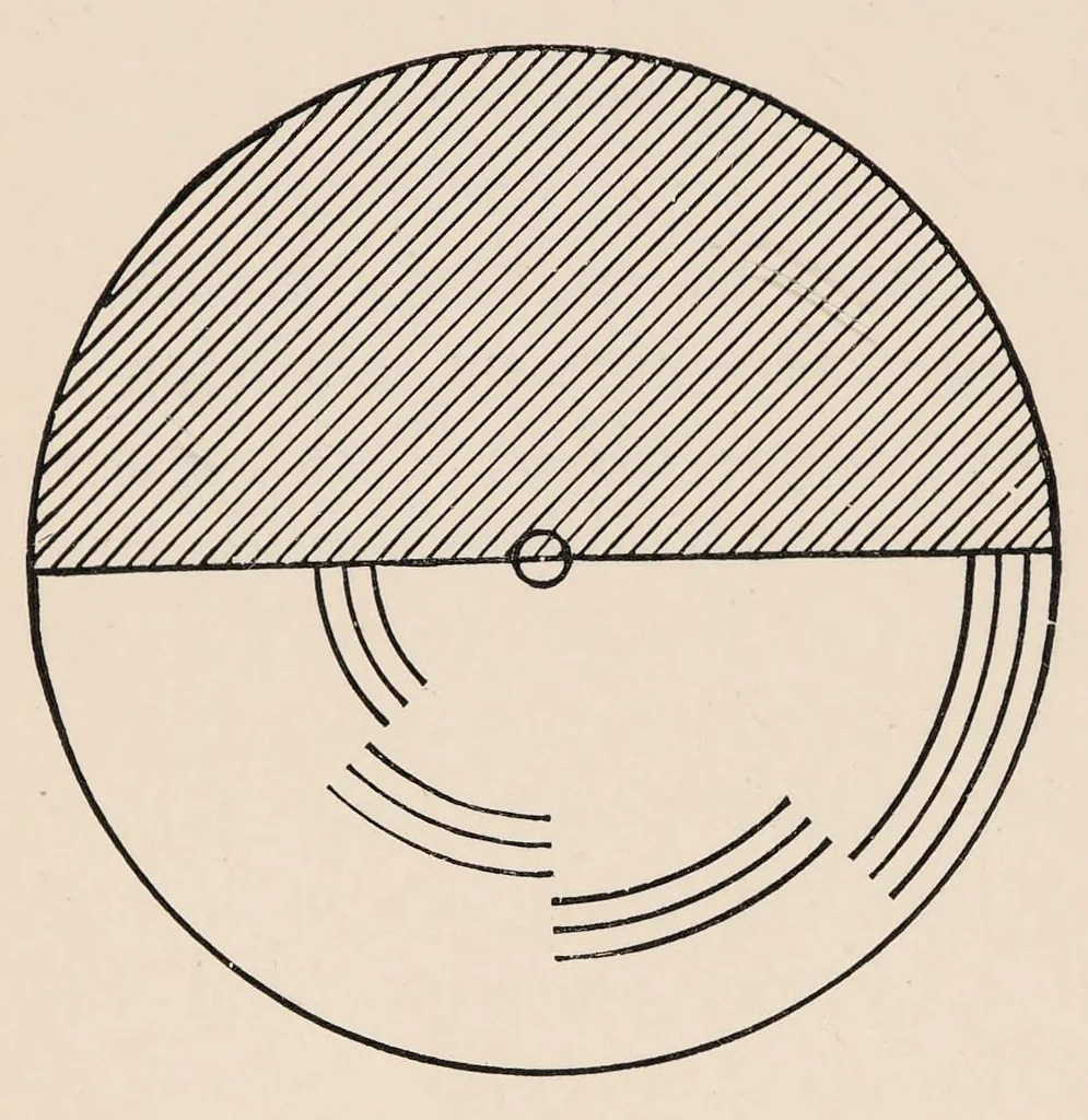 An illustration from Researches in colour vision and the trichromatic theory, 1913, leaf 48
