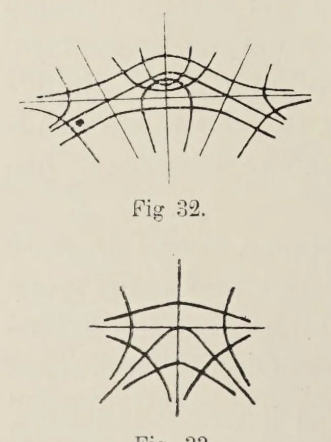An illustration from Allgemeine Theorie der monochromatischen Aberrationen und ihre nächsten Ergebnisse für die Ophthalmologie, 1900, leaf 126