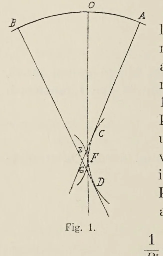 An illustration from Allgemeine Theorie der monochromatischen Aberrationen und ihre nächsten Ergebnisse für die Ophthalmologie, 1900, leaf 86