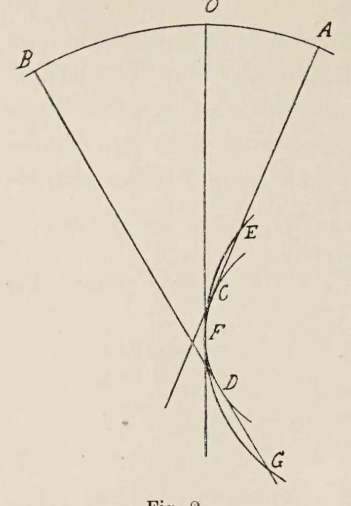 An illustration from Allgemeine Theorie der monochromatischen Aberrationen und ihre nächsten Ergebnisse für die Ophthalmologie, 1900, leaf 88