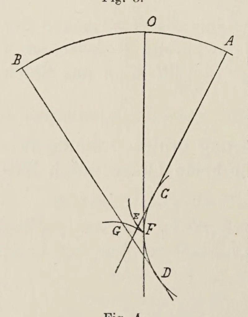An illustration from Allgemeine Theorie der monochromatischen Aberrationen und ihre nächsten Ergebnisse für die Ophthalmologie, 1900, leaf 88