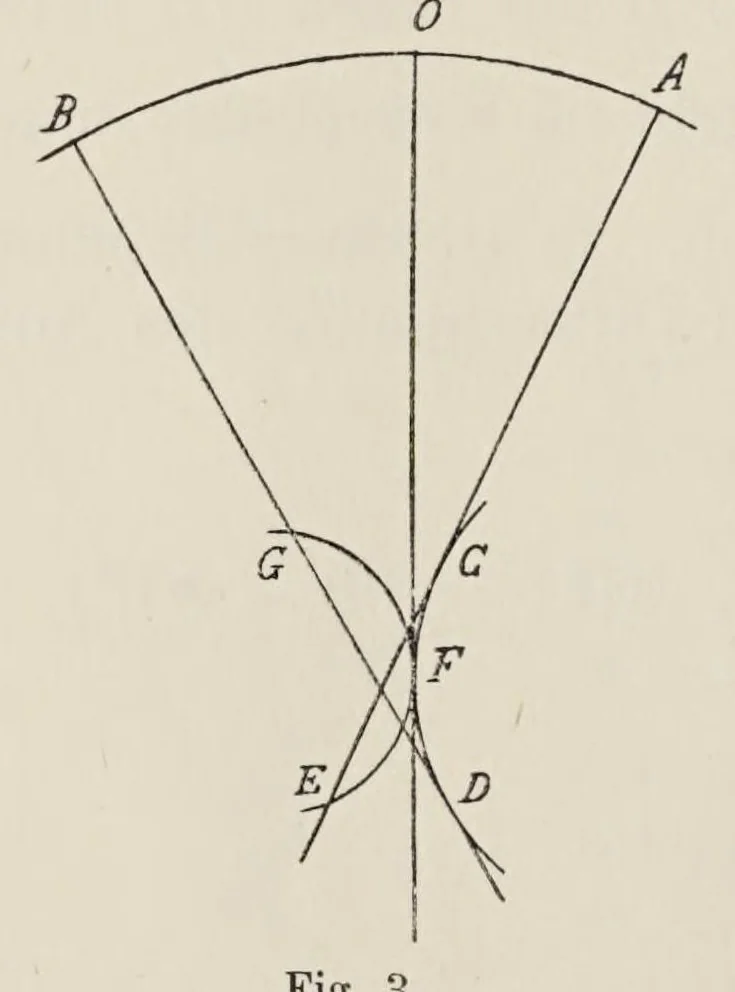 An illustration from Allgemeine Theorie der monochromatischen Aberrationen und ihre nächsten Ergebnisse für die Ophthalmologie, 1900, leaf 88