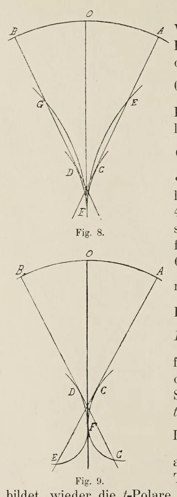 An illustration from Allgemeine Theorie der monochromatischen Aberrationen und ihre nächsten Ergebnisse für die Ophthalmologie, 1900, leaf 90