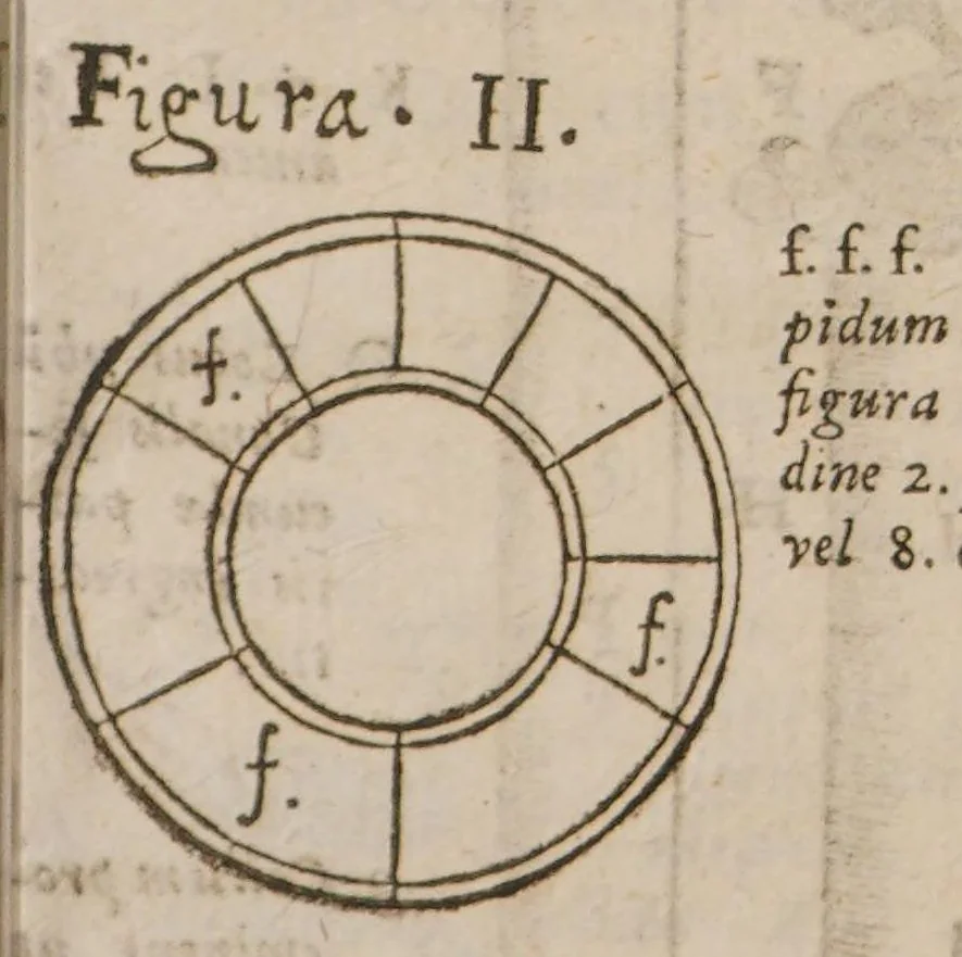 An illustration from Miracula et mysteria chymico-medica, libris quinque ... enucleata Accesserunt his, 1. Tyrocinium chymicum [by J. Béguin]. 2. Novum lumen chymicum [by M. Sendivogius], 1656, leaf 43