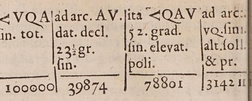 An illustration from Specimen artis rationcinandi naturalis et artificialis ad pantosophiae principia manuducens, 1684, leaf 498
