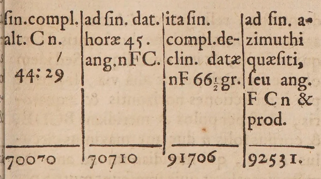 An illustration from Specimen artis rationcinandi naturalis et artificialis ad pantosophiae principia manuducens, 1684, leaf 509