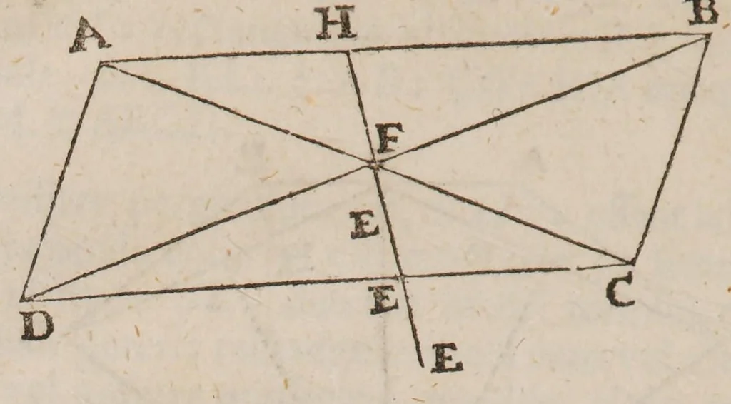 An illustration from Guilelmi Oughtred ... Opuscula mathematica hactenus inedita, 1677, leaf 160