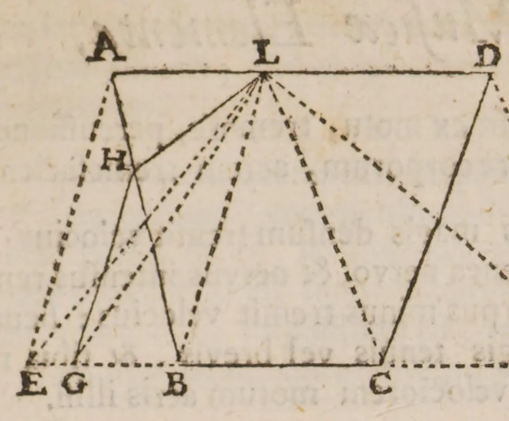 An illustration from Guilelmi Oughtred ... Opuscula mathematica hactenus inedita, 1677, leaf 171
