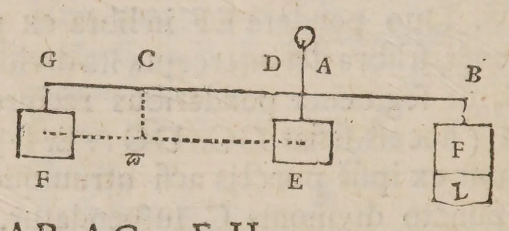 An illustration from Guilelmi Oughtred ... Opuscula mathematica hactenus inedita, 1677, leaf 22