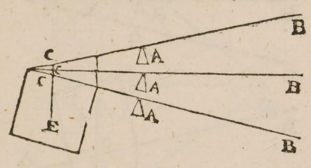 An illustration from Guilelmi Oughtred ... Opuscula mathematica hactenus inedita, 1677, leaf 33
