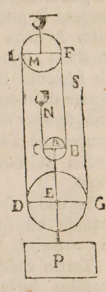 An illustration from Guilelmi Oughtred ... Opuscula mathematica hactenus inedita, 1677, leaf 47