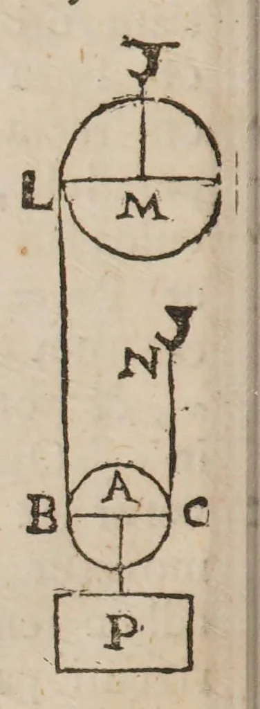 An illustration from Guilelmi Oughtred ... Opuscula mathematica hactenus inedita, 1677, leaf 50