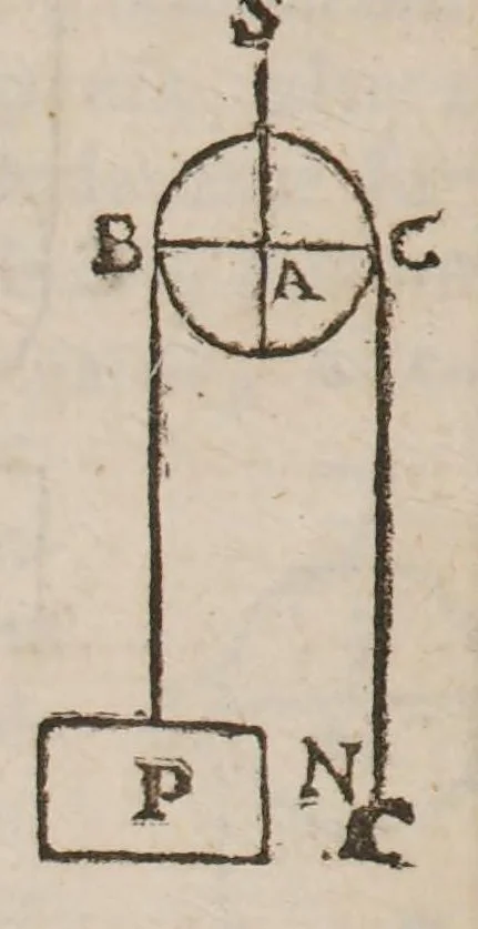 An illustration from Guilelmi Oughtred ... Opuscula mathematica hactenus inedita, 1677, leaf 52