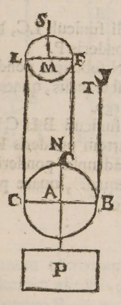 An illustration from Guilelmi Oughtred ... Opuscula mathematica hactenus inedita, 1677, leaf 57