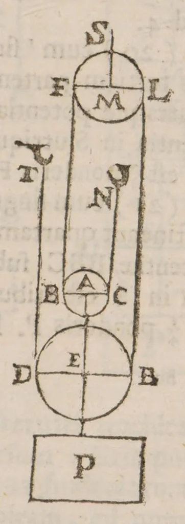 An illustration from Guilelmi Oughtred ... Opuscula mathematica hactenus inedita, 1677, leaf 57