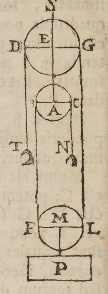 An illustration from Guilelmi Oughtred ... Opuscula mathematica hactenus inedita, 1677, leaf 64