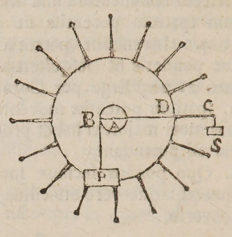 An illustration from Guilelmi Oughtred ... Opuscula mathematica hactenus inedita, 1677, leaf 68