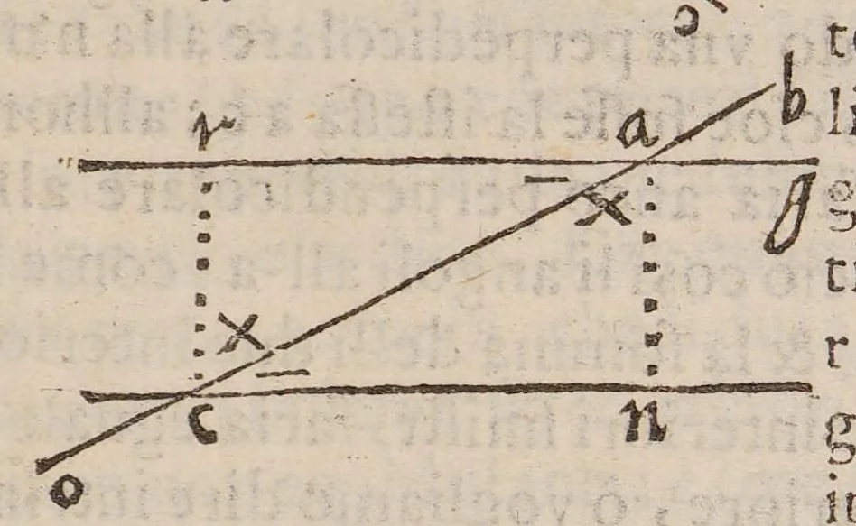 An illustration from Opvscvlvm de lineis rectis aeqvidistantibvs et non aeqvidistantibus, 1603, leaf 21