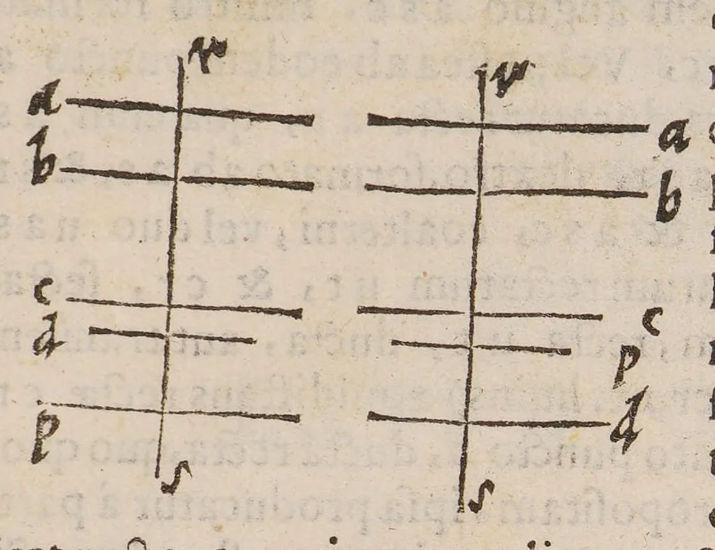 An illustration from Opvscvlvm de lineis rectis aeqvidistantibvs et non aeqvidistantibus, 1603, leaf 83